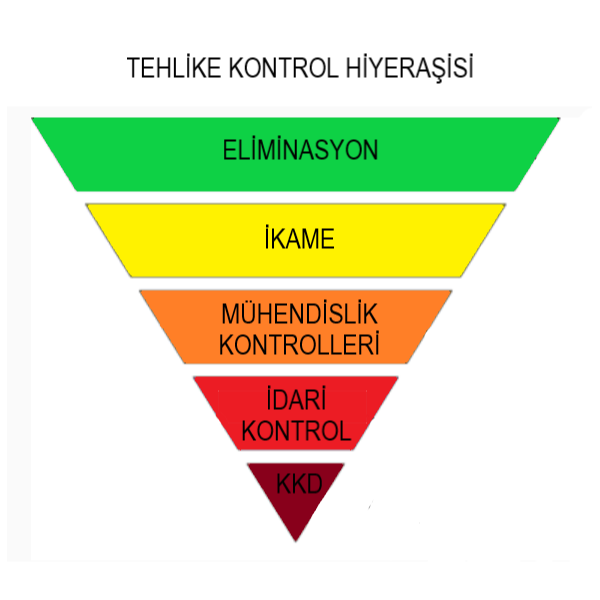 tehlike kontrol hiyerasisi
