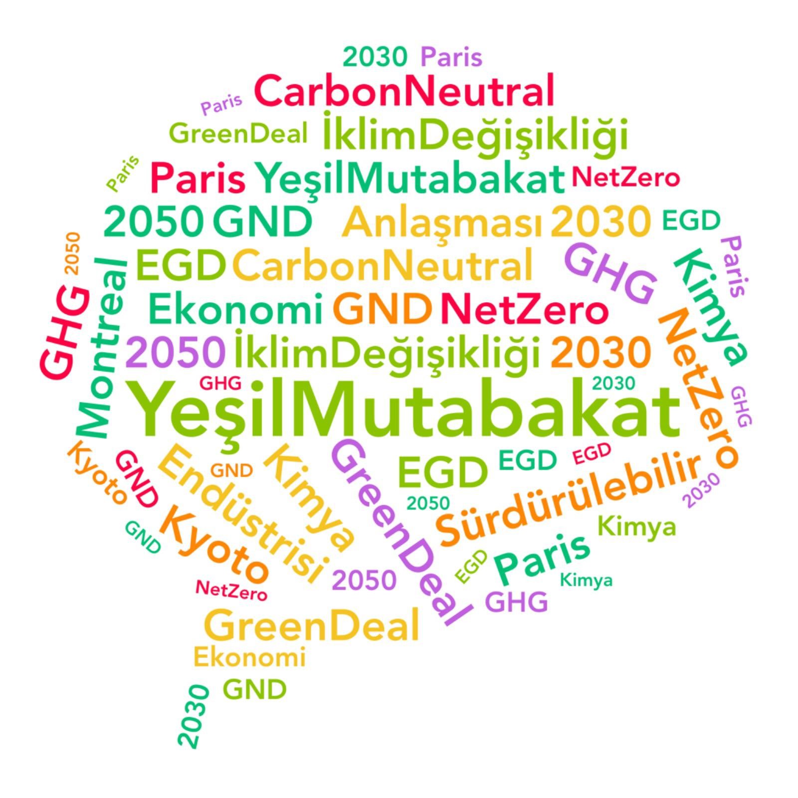İKLİM DEĞİŞİKLİĞİ ve YEŞİL MUTABAKAT